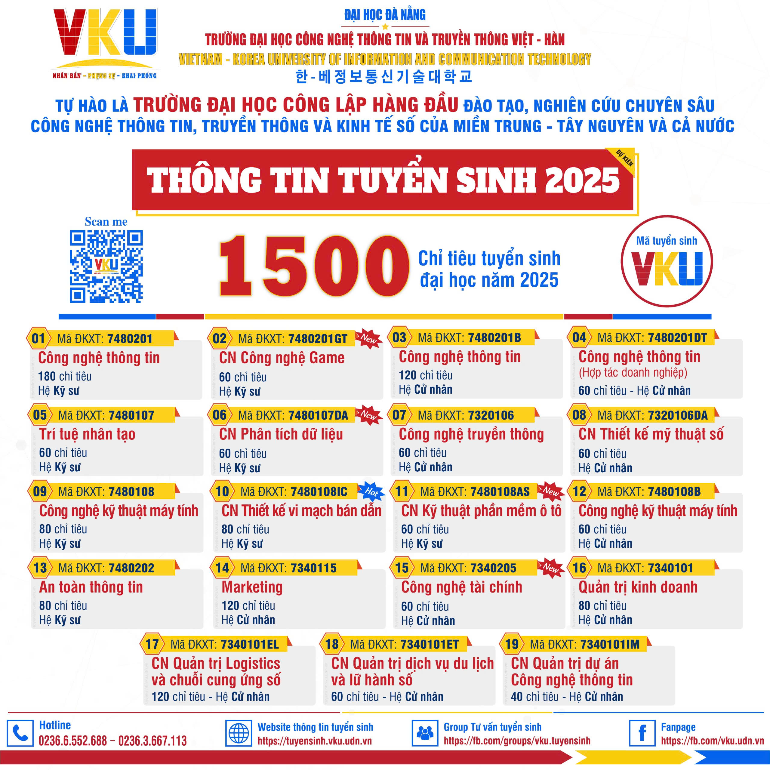 chỉ tiêu tuyển sinh VKU 2025