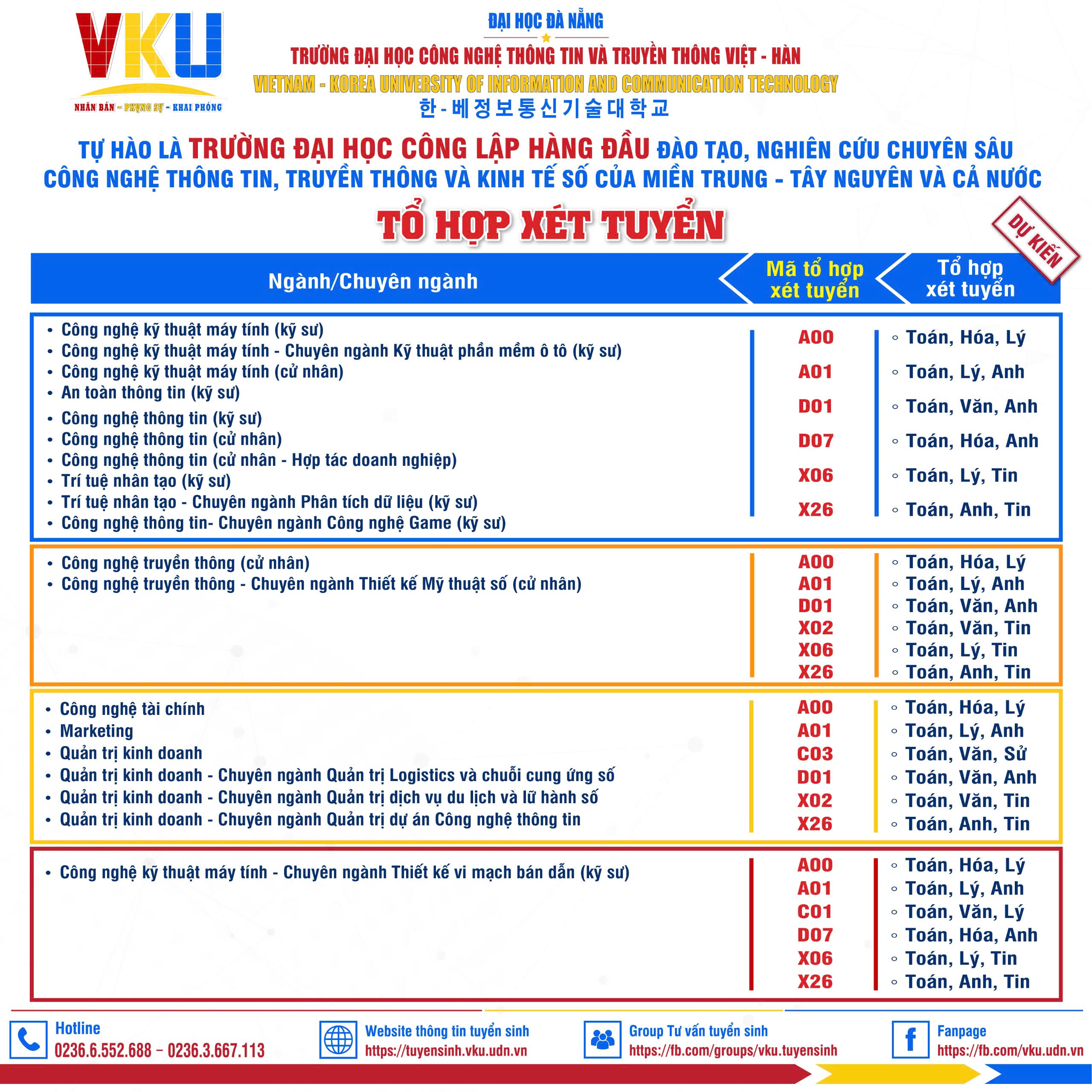 tổ hợp xét tuyển tuyển sinh vku 2025