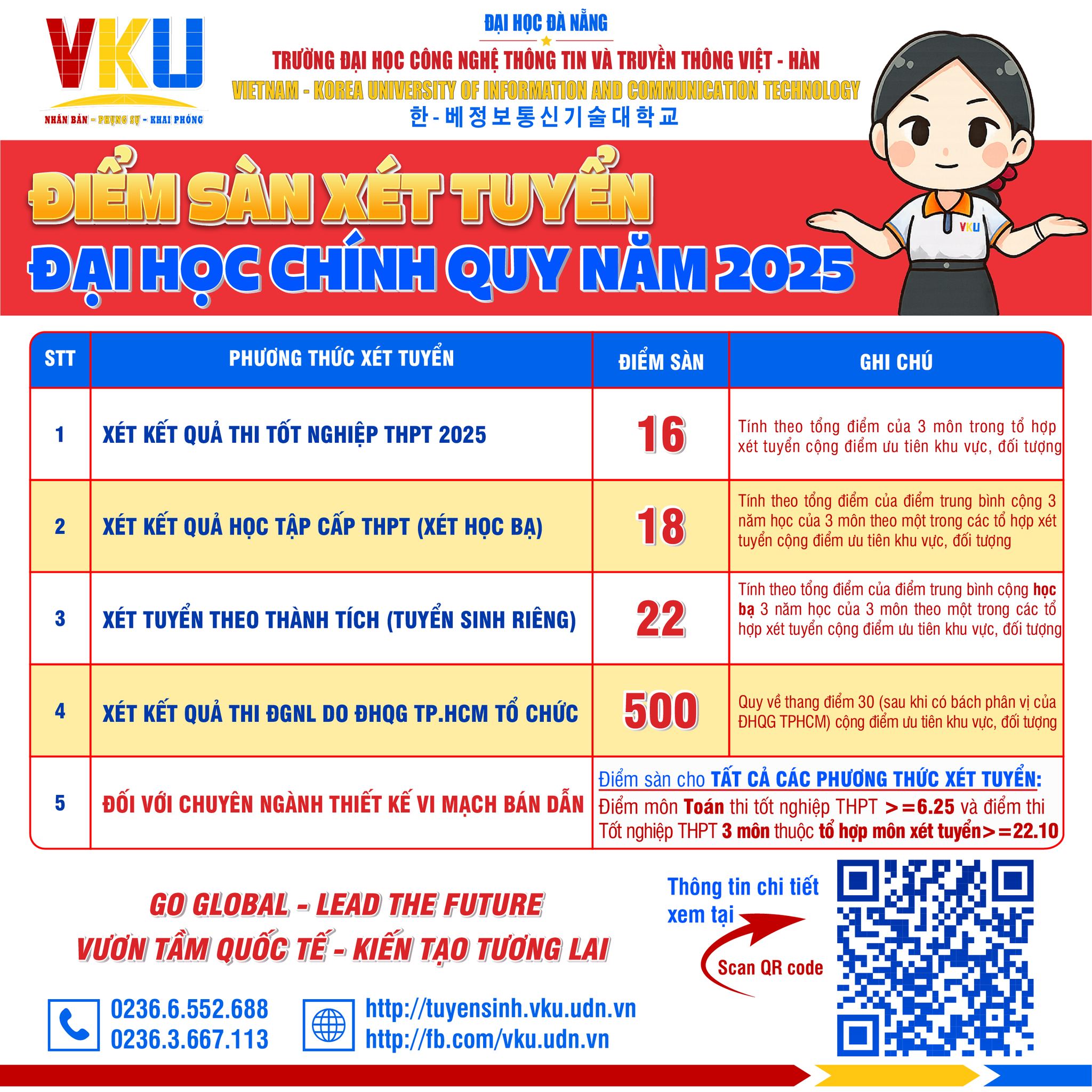 khoa kinh tế số và TMĐT VKU