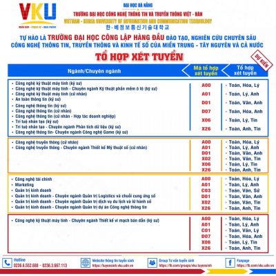tổ hợp xét tuyển VKU 2025